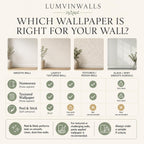 Greige limewash plaster wallpaper chart showing which wallpaper type suits smooth, textured or glass walls