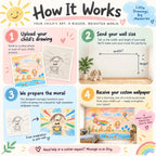 How it works: upload a child's drawing, send your wall size, we prepare the mural and you receive custom wallpaper