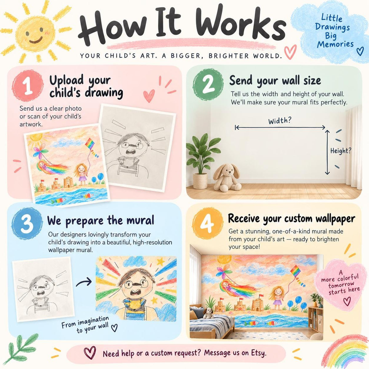 How it works: upload a child's drawing, send your wall size, we prepare the mural and you receive custom wallpaper
